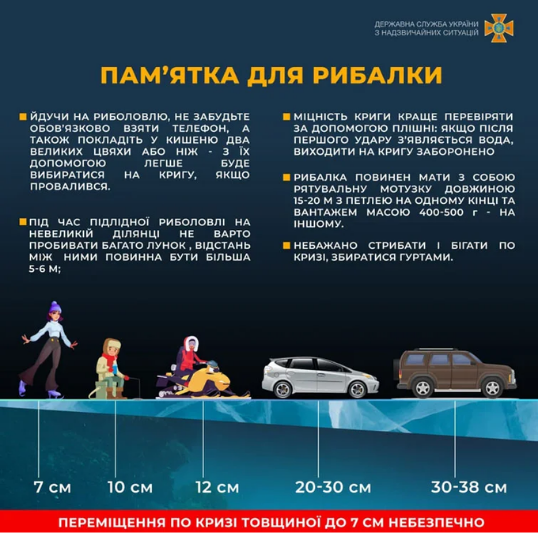 Зимова риболовля на річках як вибрати місце та уникнути небезпек